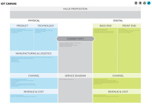 IoT Canvas