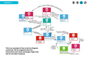 IoT Service Diagram