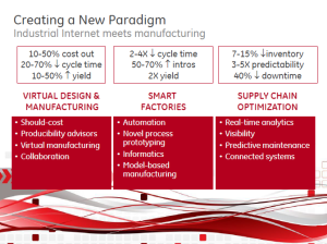 GE Brilliant Factory benefits